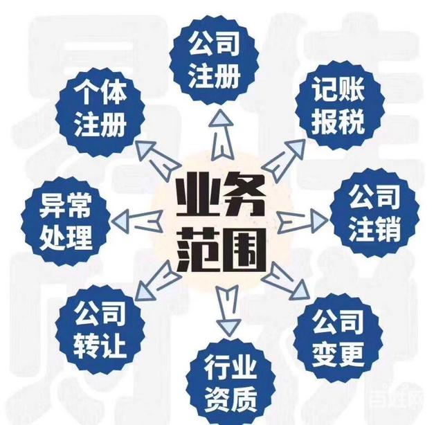 东莞长安营业执照注销怎么办理？